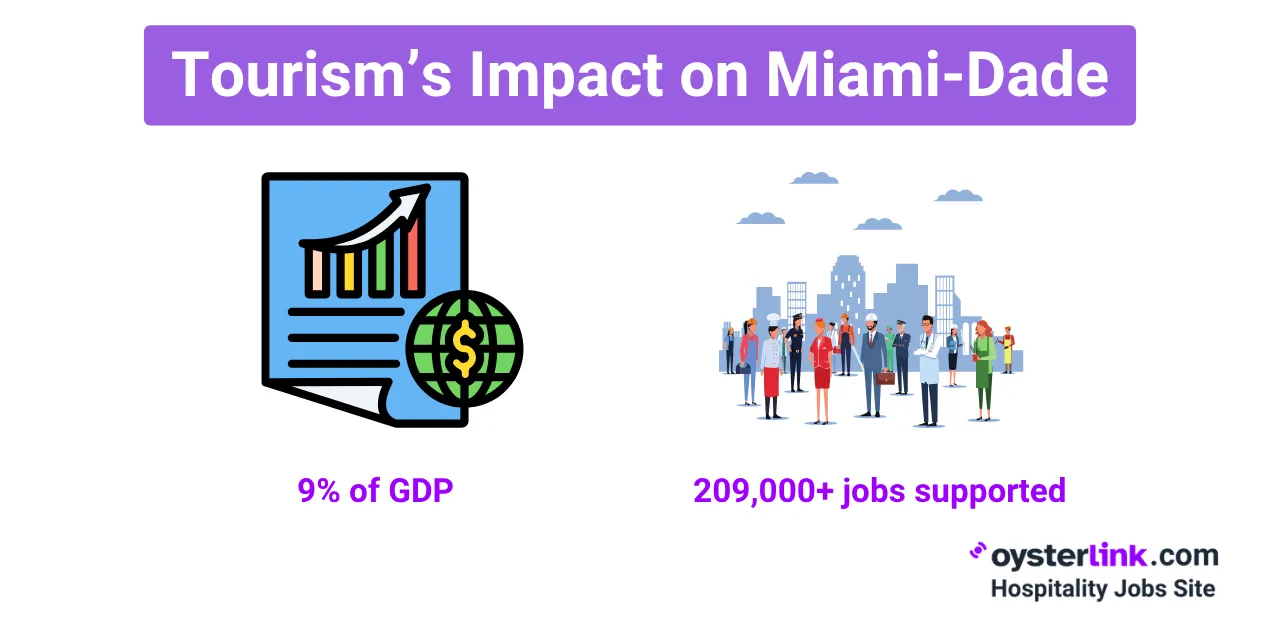 tourism impact on miami-dade